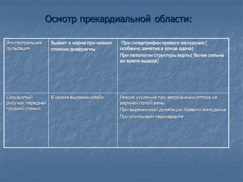 Осмотр прекардиальной области: